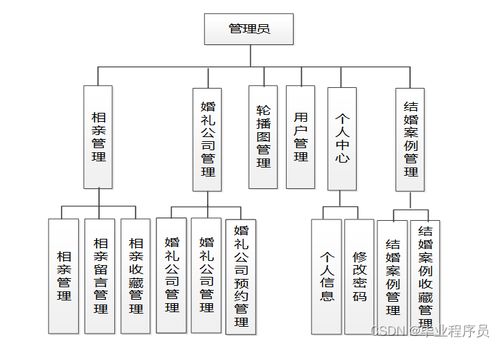 基于Django的帥小伙網絡相親系統設計與實現