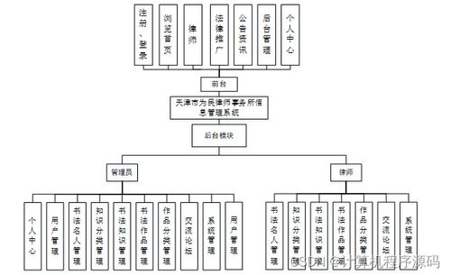 基于SSM框架的天津市為民律師事務所信息管理系統設計與實現
