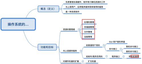 計算機操作系統概述